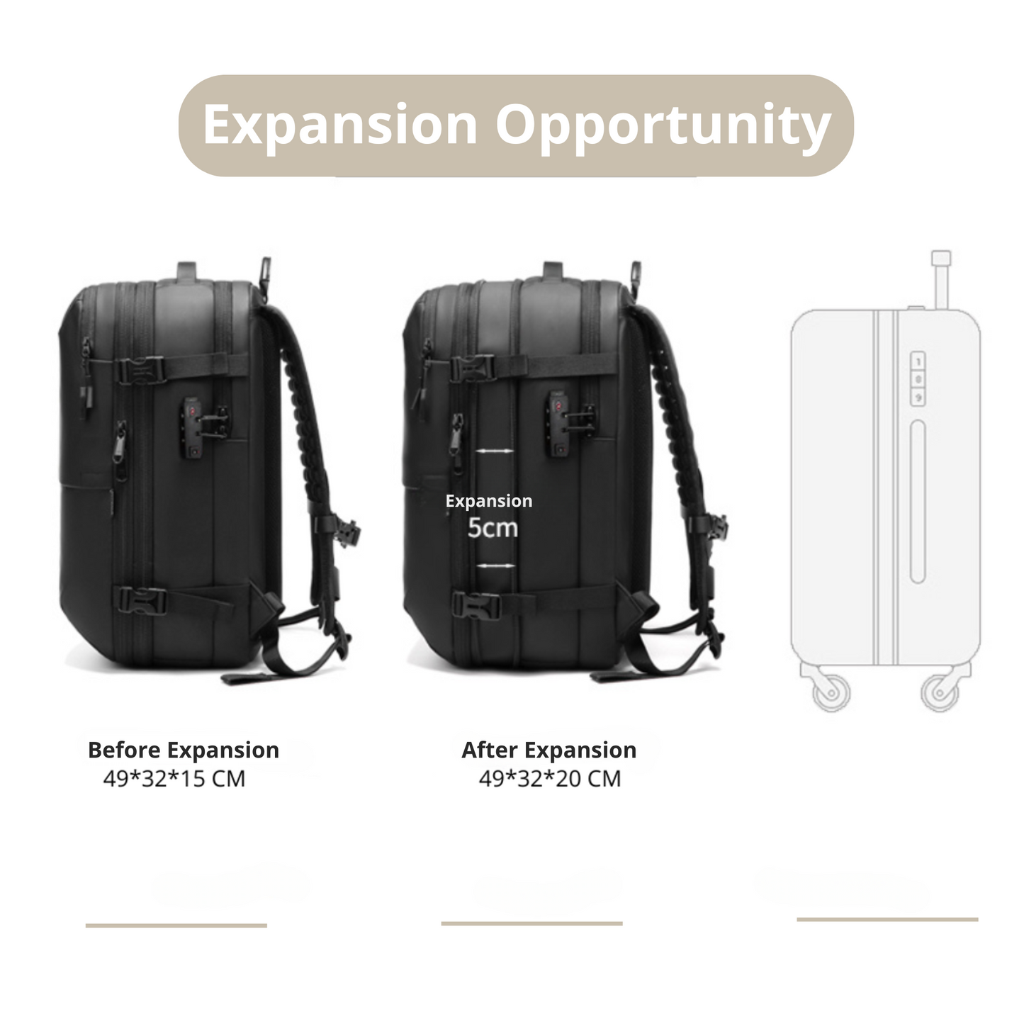 Caimco® Traveller Rucksack